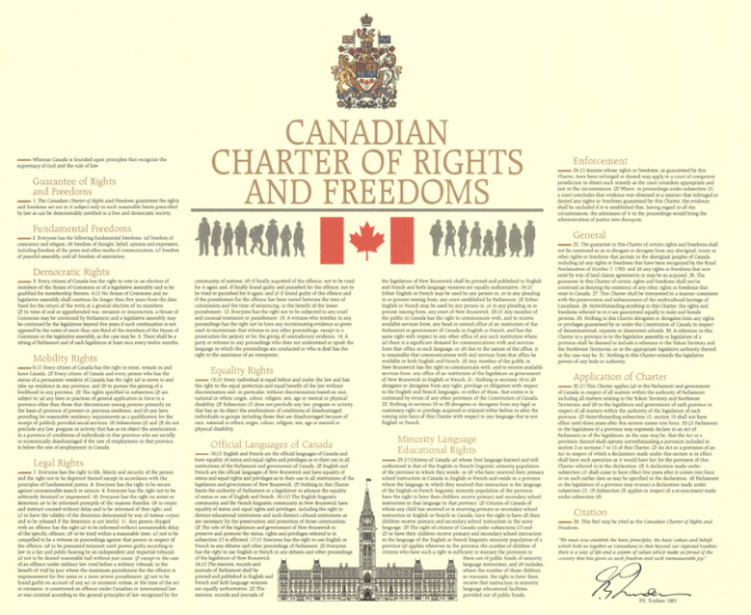 canadian charter of rights and freedoms