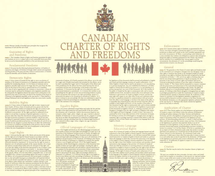 canadian charter of rights and freedoms