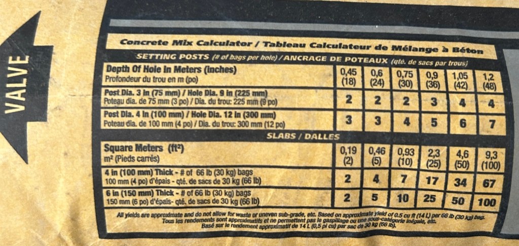 these are inaccurate recipe numbers