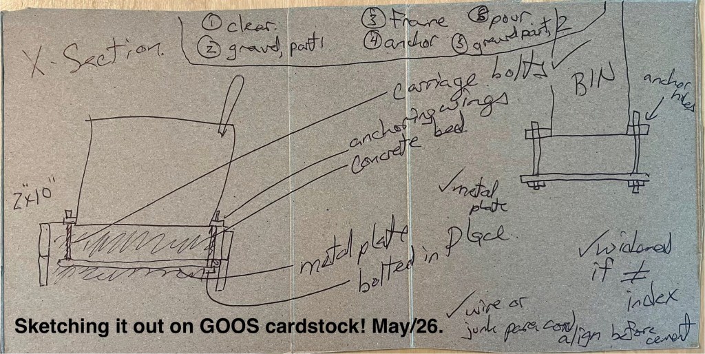 rough plans for installing the bear bin, including the site in cross section